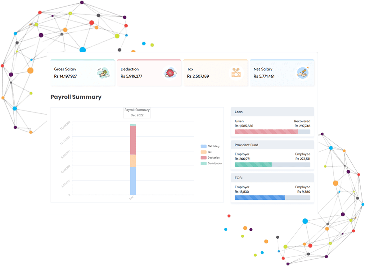 Employee Finances Software in Lahore Karachi Islamabad Pakistan