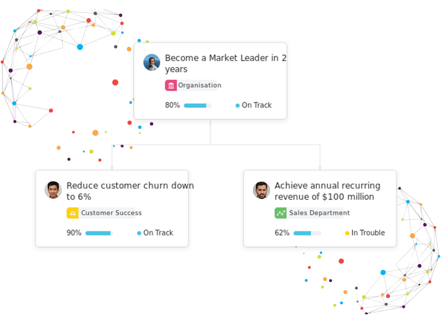 OKR Software - Paypeople Goals and OKR Software in Pakistan