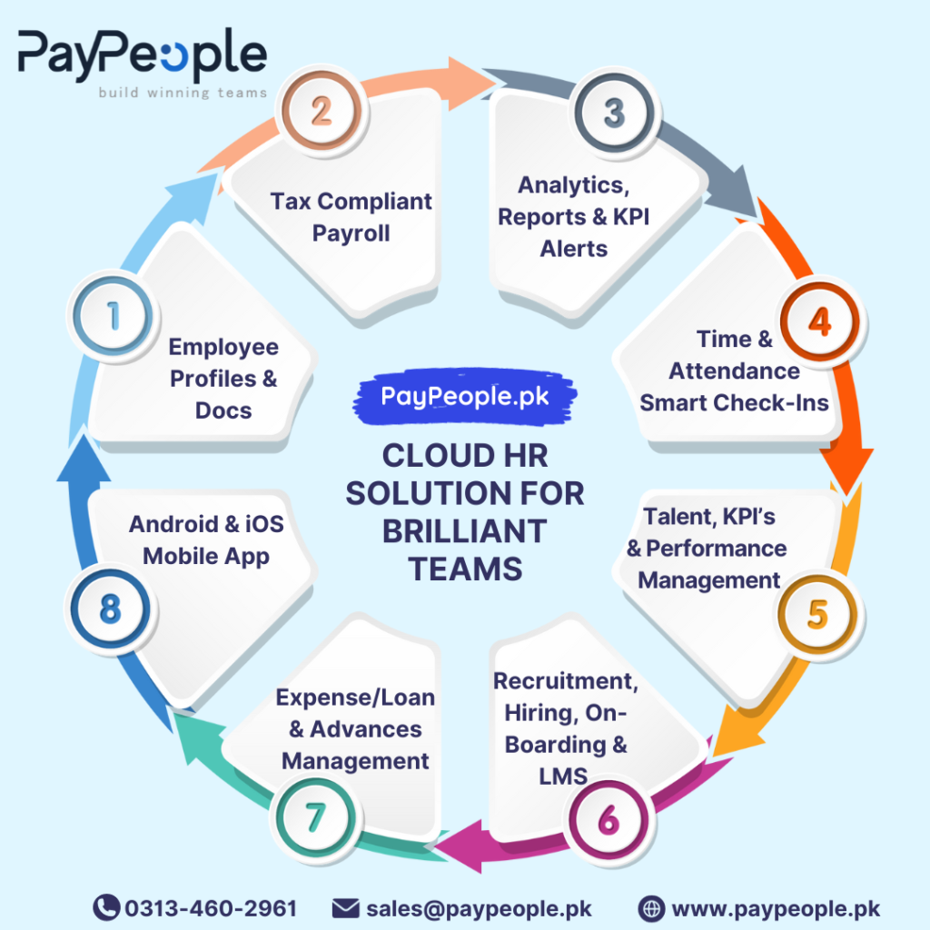 What are the top benefits of using Attendance Software in Karachi?